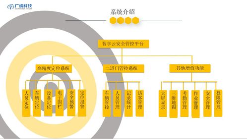 智慧工廠安全管控系統