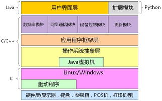 第1課 學習 c 的意義