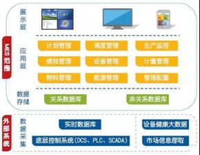 荣之联mes系统,打造智能工厂的 最强大脑