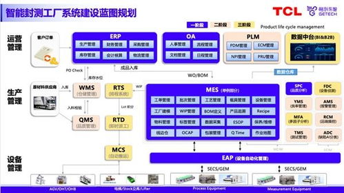 助力半导体封测工厂数智化升级 格创东智分享建设思路与方案